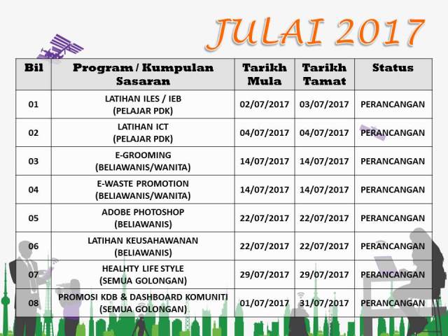 MASTERPLANJULAI