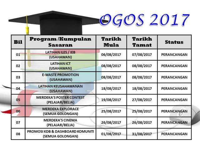 MASTERPLANOGOS2017