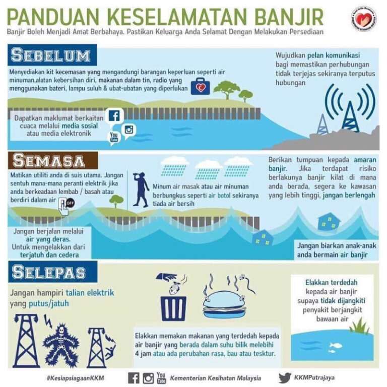 panduan keselamatan dan kesihatan banjir thumb