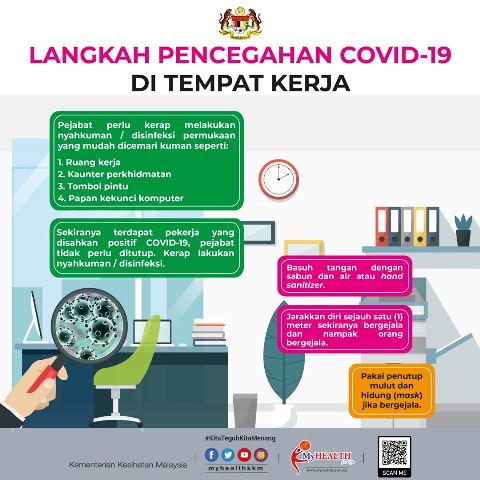 COVID TMPTKERJA
