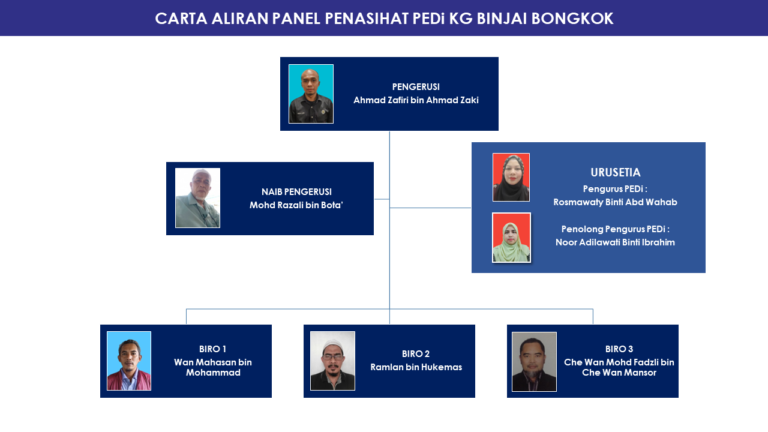 PANEL PENASIHAT PEDi